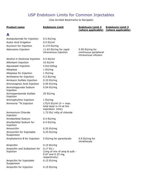 usp endotoxin limits|endotoxin limit for injectable products.